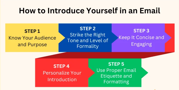 how to introduce yourself in an email